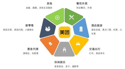 大商業(yè) 萬字長文看懂美團(tuán)的野心，1.5萬億劍指阿里個(gè)人互聯(lián)網(wǎng)服務(wù)