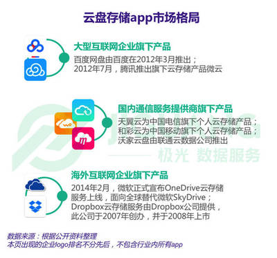 極光大數(shù)據(jù)揭示 網(wǎng)盤應(yīng)用滲透率領(lǐng)先，男性用戶占主導(dǎo)，文藝創(chuàng)作需求增長顯著