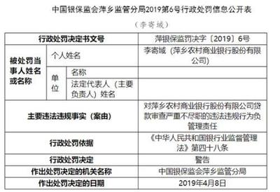 萍鄉農商行因代理銷售保險產品違規受重罰，行業警示‘雙錄’合規之重