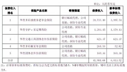 茅臺金融野心遇挫？華貴人壽領銀保監“一號罰單”背后，代理銷售亂象敲響警鐘