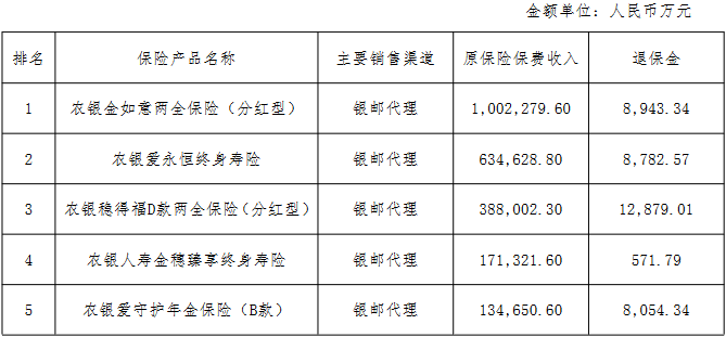 農銀人壽首季凈利同比增7.1%，去年降65%背后的轉型信號