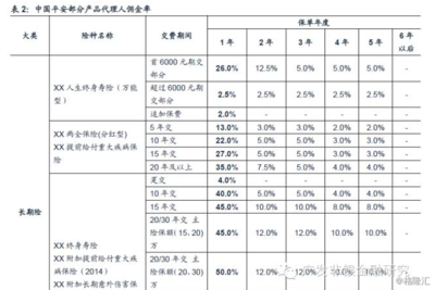 香港保險業 最全面最深度的解讀與代理銷售保險產品的實踐