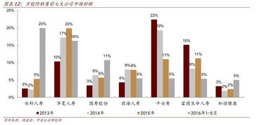 細思恐極 萬能險的久期錯配與短債長投，靠什么持續(xù)運作？